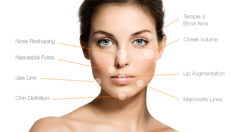 Dermal Fillers Cosmetic Laser Professionals